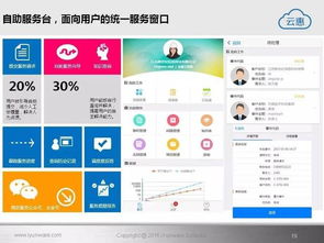 云惠ITSM2.0 企业智能IT运营的全面解决方案