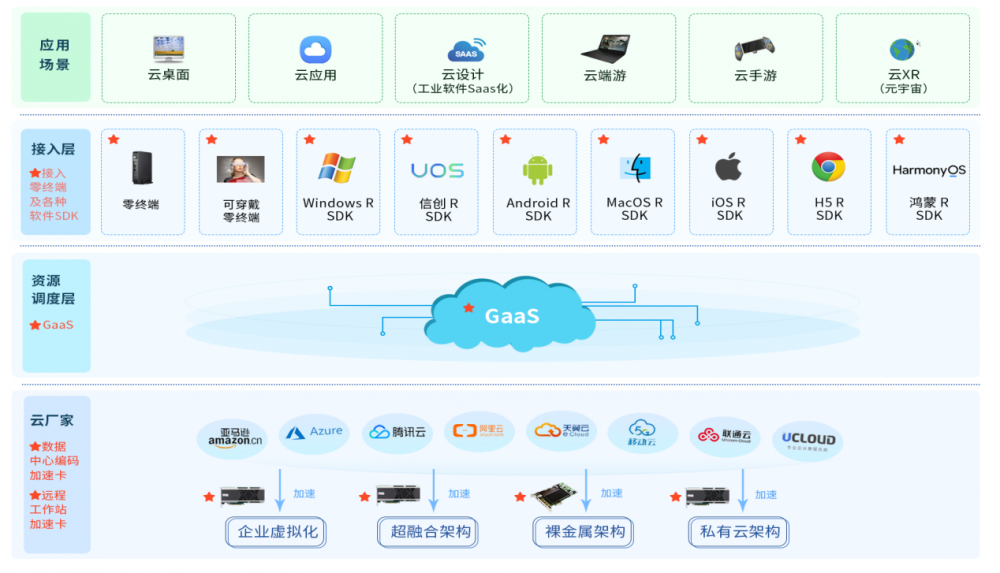 Tequila芯片全球首秀于仙桃数据谷，西安万像打造零终端生态布局
