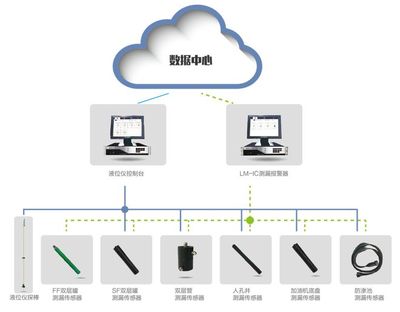 专访 从业30年，油站未来经营将迈向智能化与生态化