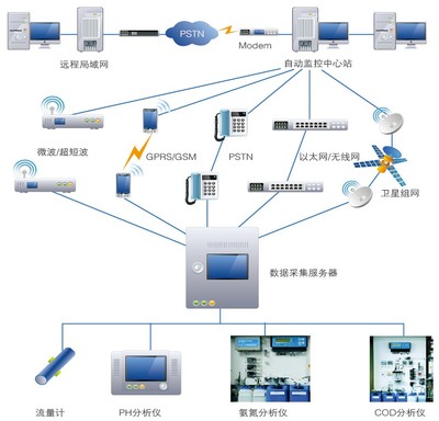 智慧水环境建设服务商 应用软件引领水务管理新篇章